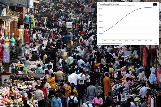 UN projects global population will peak at 10.4 billion