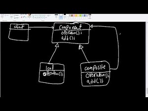 Composite Pattern - Implementation and Notes