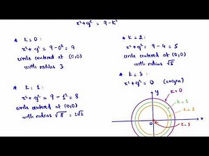 L12 - Part 2 - Functions of Several Variables - Level Curves || Multivariable Calculus