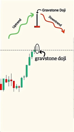 Gravstone Doji kya hota hai | Gravstone Doji candlestick pattern in hindi | Candlestick #trading #yt