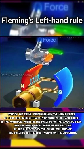 Fleming's Left-hand Rule Explained! | Physics Motor Principle 3d animated