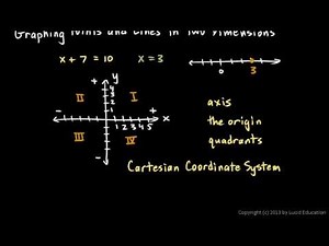 Algebra 1 8.02a - The Cartesian Coordinate System