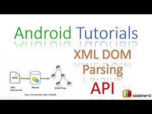 192 Android XML DOM API |