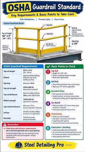 OSHA Guardrail Standards | Top Rail Height, Mid Rail, Load Requirements & Basic Safety Points