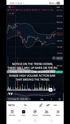 RELATIVE VOLUME:PART 1. THE MOST IMPORTANT INDICATOR NEXT TO RSI AND BB#optionstrading #stocks