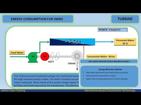 ENERGY RECOVERY DEVICES- ERD - REVERSE OSMOSIS SYSTEM