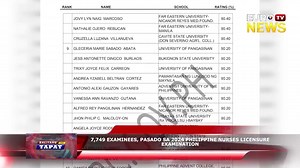PUMASA SA MAY 2024 PHILIPPINE NURSE LICENSURE EXAM ANG NASA HALOS 7,749 NA SUMUBOK DITO MULA SA 11,116 NA NAG EXAM, AYON YAN SA PROFESSIONAL REGULATION COMMISSION NITONG MARTES. #newsupdate #newsfeed #eurotvphilippines #icymi #newsphilippines #newstoday | Eurotv News | Facebook