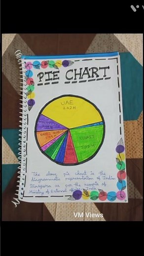 Applied Maths Project Class 12|CBSE|Analysis of Population Migration Project|Business Maths Project