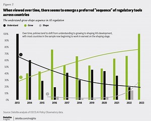 How restrictions on open-source development of AI can hurt the tech industry and us #wef24