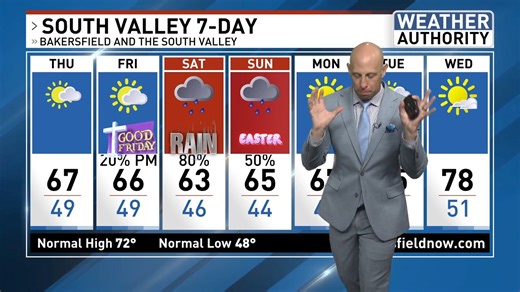 18K views · 225 reactions | THURSDAY FORECAST : East Kern County #WindAdvisory; 50 MPH. Some sprinkles, cloudy & cooler weather starts; mid 60s | Aaron Perlman - Eyewitness News | Facebook