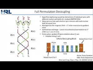 Full Permutation Dynamical Decoupling in an Encoded Triple-Dot Qubit