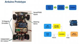 Arduino and beyond: Embedding MATLAB and Simulink algorithms on hardware