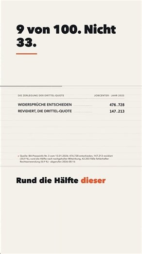 Jeder Dritte gewinnt? Die echte Zahl: 9 von 100