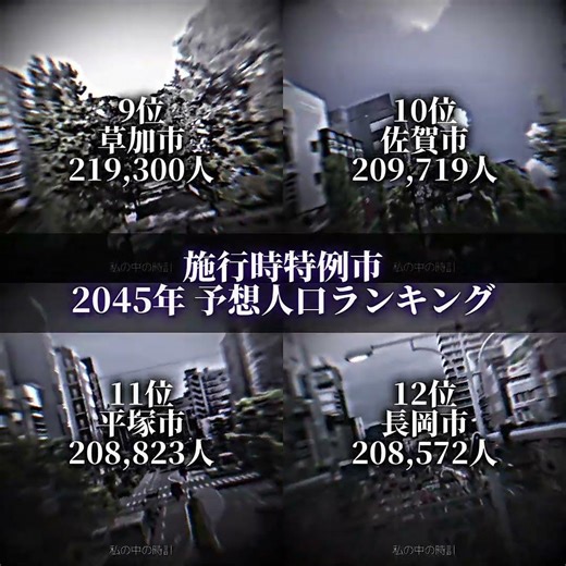 【TOP12】施行時特例市 将来人口ランキング #地理系 #top12 #ランキング #おすすめ
