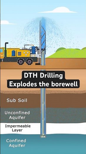 Aquifer Unleashed: The Force Of Borewell Blasting