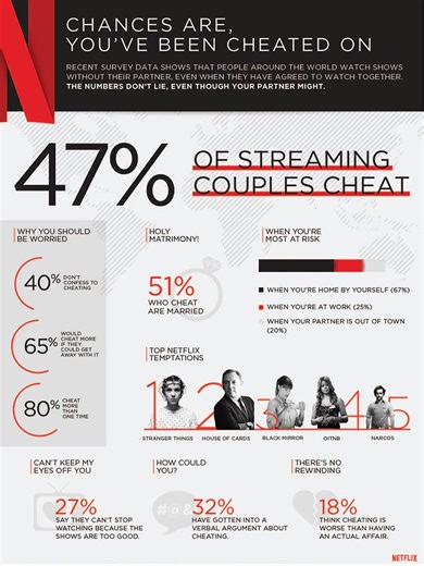 Your partner's been cheating: What is Netflix cheating and how to cheat like a pro