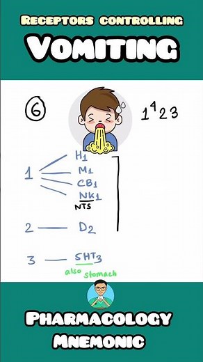 Easy Mnemonic to Remember Vomiting Receptors | Medical School Tips & Trick #inicet #neetpg #usmle