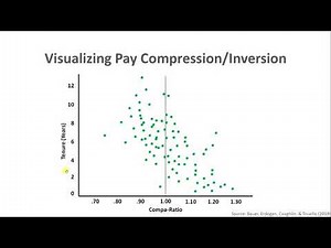 Adherence to Pay Policies