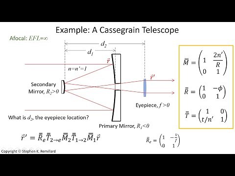 Paraxial Ray Tracing Using Matrices, with a FRED Example of a Cassegrain Telescope