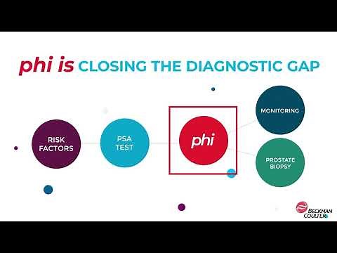 Benefits of Prostate Health Index (phi) For Diagnosis of Prostate Cancer