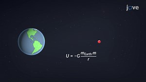 Video: Potential Energy due to Gravitation