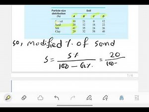 Classify the following soils with according to the USDA textural classification system.