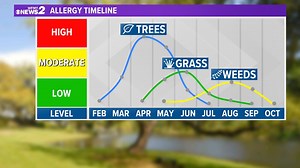 Pollen levels are on the rise!