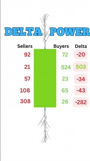 Want to See Through Price? 📈 Use Order Flow Delta! ✅