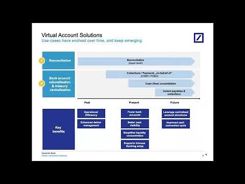 Demystifying Virtual Accounts