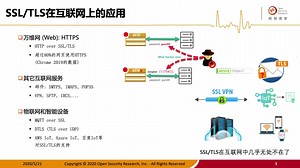 纽创信安-硬件安全系列课程-第十四讲-TLS协议安全与测试