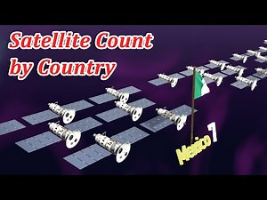 Number of Satellites in Space by Country (2023)