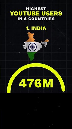 Top Countries with Most YouTube Users | Global YouTube User Statistics & Trends 2024 #youtubevideo