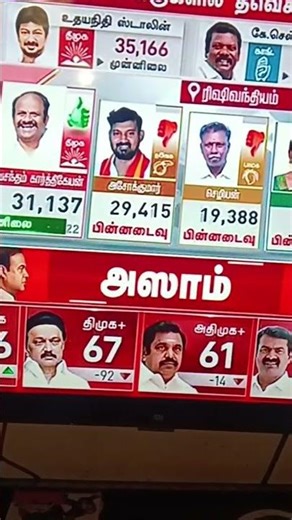 vera level anna yaru power d🔥
