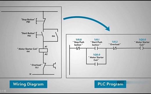 从零开始学PLC-如何 电路图转化成PLC程序