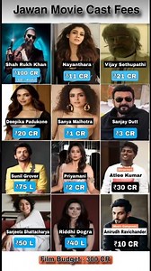 🔥 Jawan Movie Cast Fees Revealed! 💸#jawan #shahrukhkhan#nayanthara #vijaysethupathi #actorsalary
