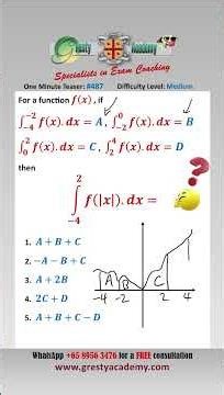 Can You Solve this Modulus Integration Teaser? #mathsshorts