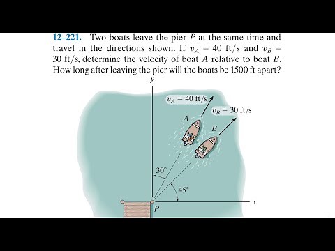 Dynamics 12.221 - Two boats leave the pier P at the same time and travel in the directions shown.