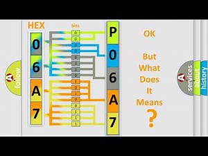 DTC Lincoln P06A7 Short Explanation