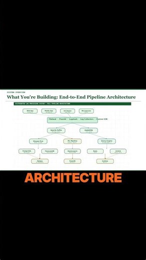 System Design & AI Agents Courses — SystemDR Inc. (Free)