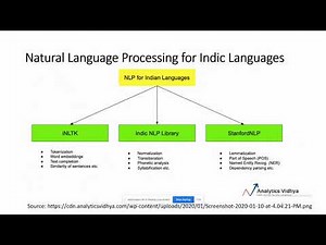 Natural Language Processing for Indic Languages