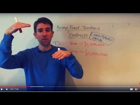 Long/Short Equity Hedge Fund Strategy - 130/30 Strategy Explained Part 2 🙋