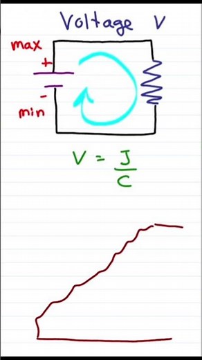 The Logic Behind Electric Potential (Voltage)
