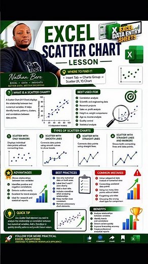 How Do You Create a Scatter Chart in Excel? | Excel Scatter Chart #DataAnalysis