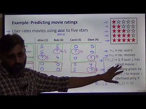 Recommender Systems, Collaborative filtering, Machine Learning Lec 17/30 [Urdu]