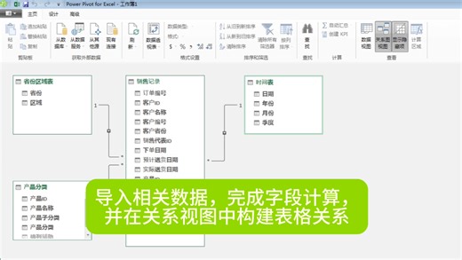 Power Pivot之销售趋势分析