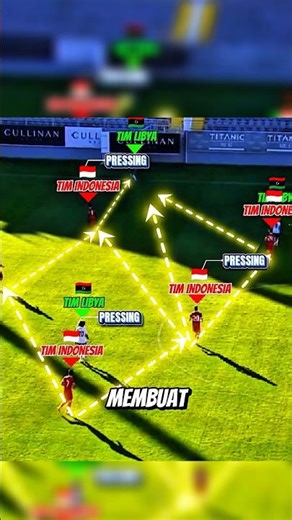 MOMENT TIMNAS INDONESIA KALAHKAN LIBYA#shorts