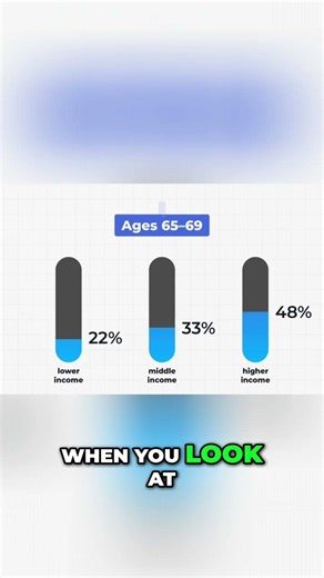 Higher Income = Working Longer? The Surprising Truth