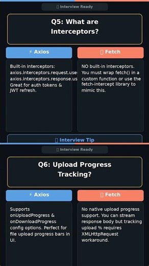 Axios vs Fetch in 60 Seconds – Know the Difference