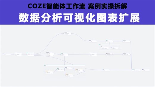 告别“无效刷题”，让每一次纠错都成为进步的阶梯！Coze智能学习伴侣，重新定义作业巩固新方式。