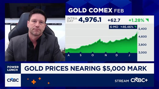 Metals growth driven by central bank buying, says Blue Line Futures' Phillip Streible